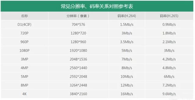 视频的分辨率、码率、 帧率你都了解吗？(图5)