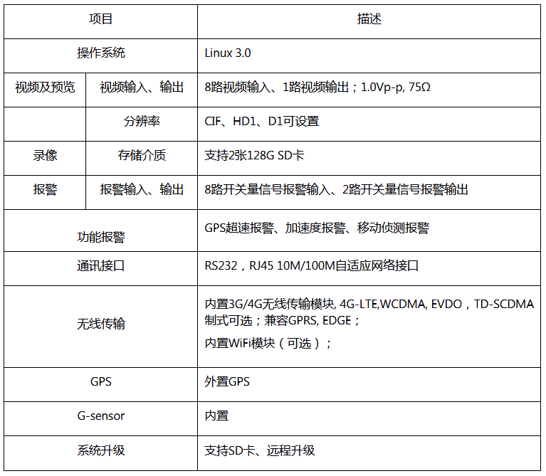 4路车载SD卡录像机(图1)