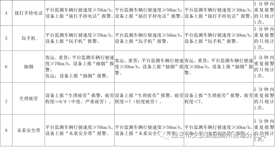 《广东省交通运输厅关于道路运输车辆智能监管系统应用管理的办法（试行）》