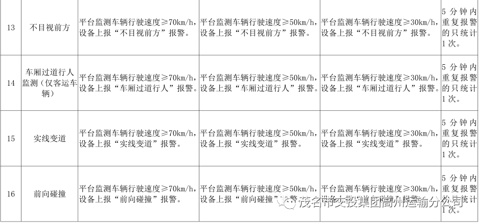 《广东省交通运输厅关于道路运输车辆智能监管系统应用管理的办法（试行）》