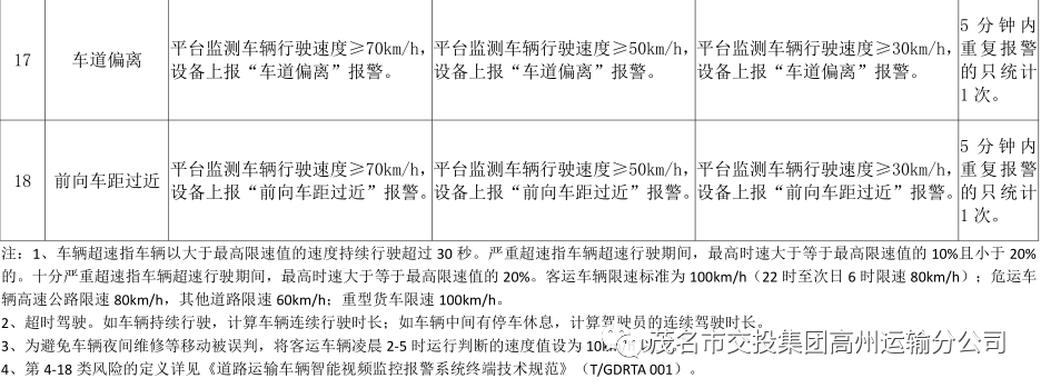 《广东省交通运输厅关于道路运输车辆智能监管系统应用管理的办法（试行）》