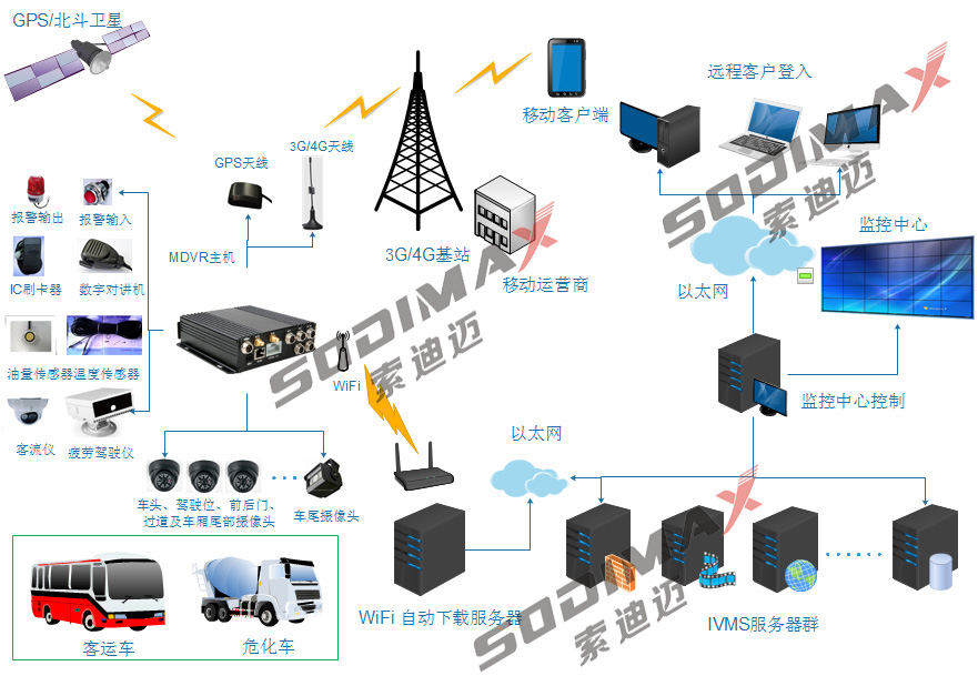 为什么要安装3G/4G车载视频监控系统呢？(图1)