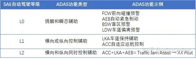 一文带你看懂汽车ADAS辅助驾驶系统功能(图2)