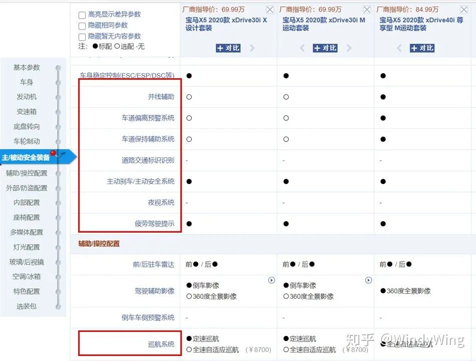 一文带你看懂汽车ADAS辅助驾驶系统功能(图3)