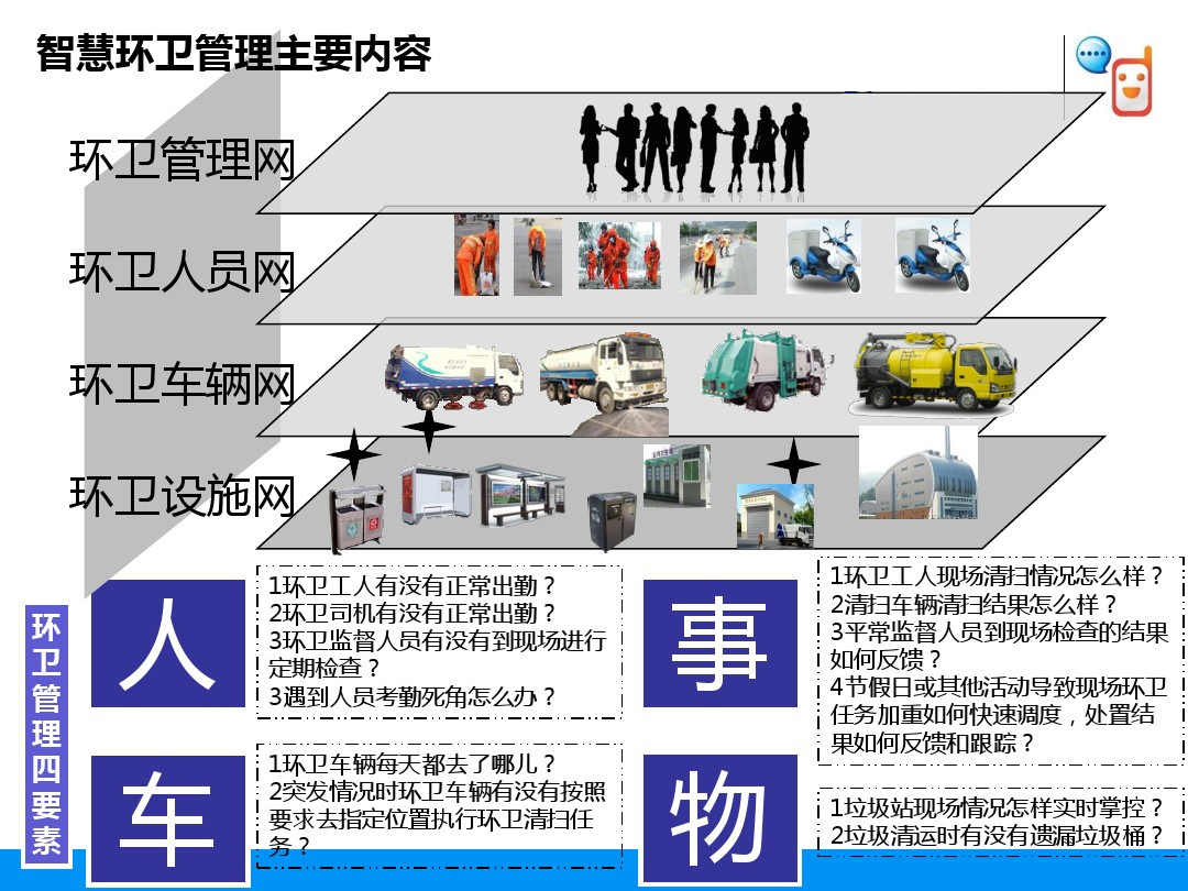 智慧环卫管理系统