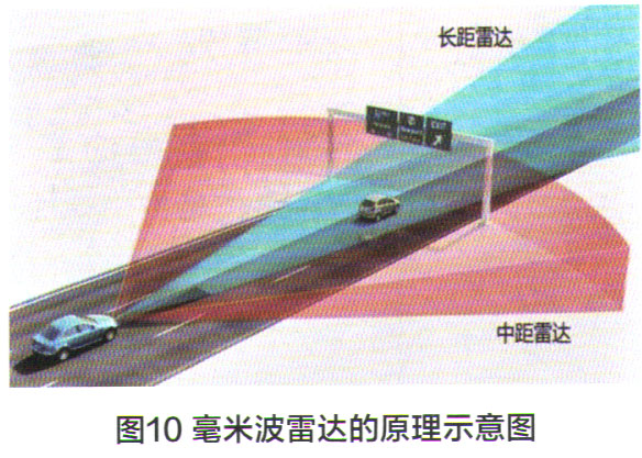 ADAS系统的结构分析 车联网的特点与实现(图11)