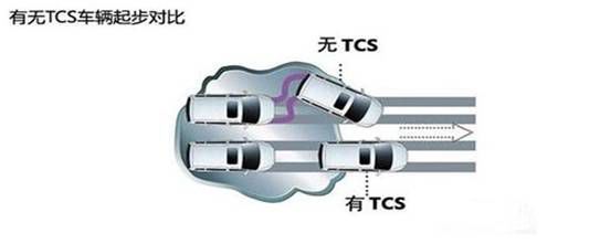 目前主流的七大汽车主动安全系统都有哪些？(图5)