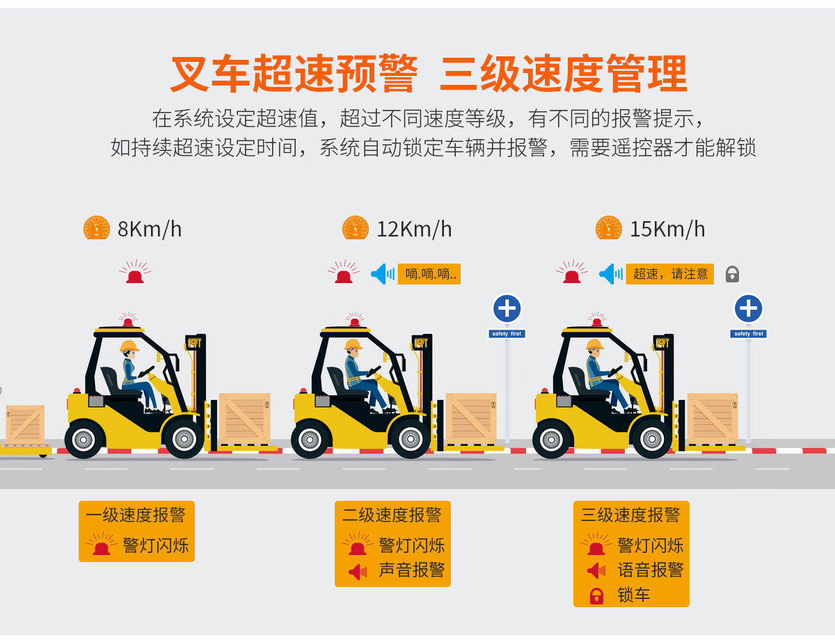 叉车限速器(图5)