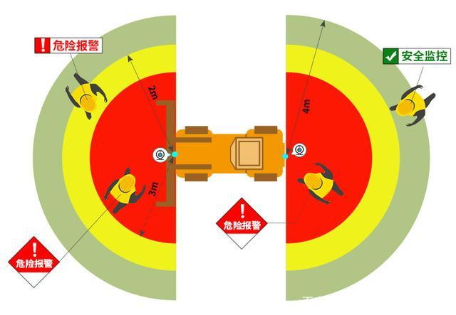 如何避免行人被叉车伤害，叉车防撞解决方案(图3)