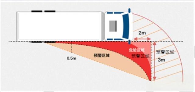 车辆ADAS、DSM和BSD摄像机安装位置的详细说明(图5)