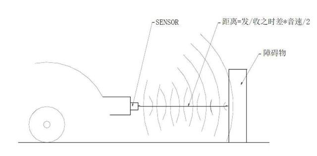 超声波雷达，毫米波雷达和激光雷达这三种雷达有什么区别(图1)