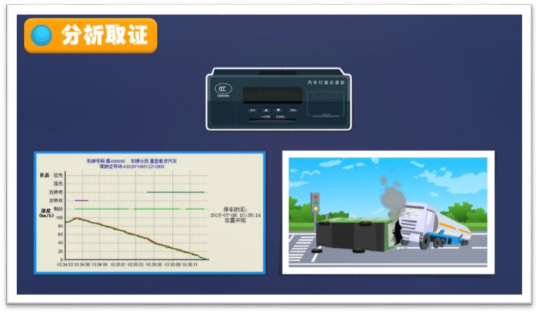 7月1日起，行驶记录仪新国标正式实施！(图2)