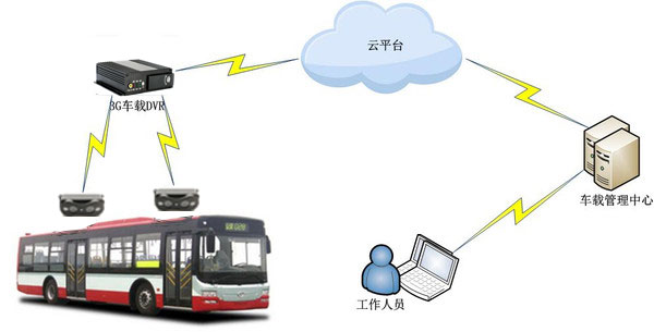 公交车、大巴车车载客流统计(人数统计)解决方案(图2)