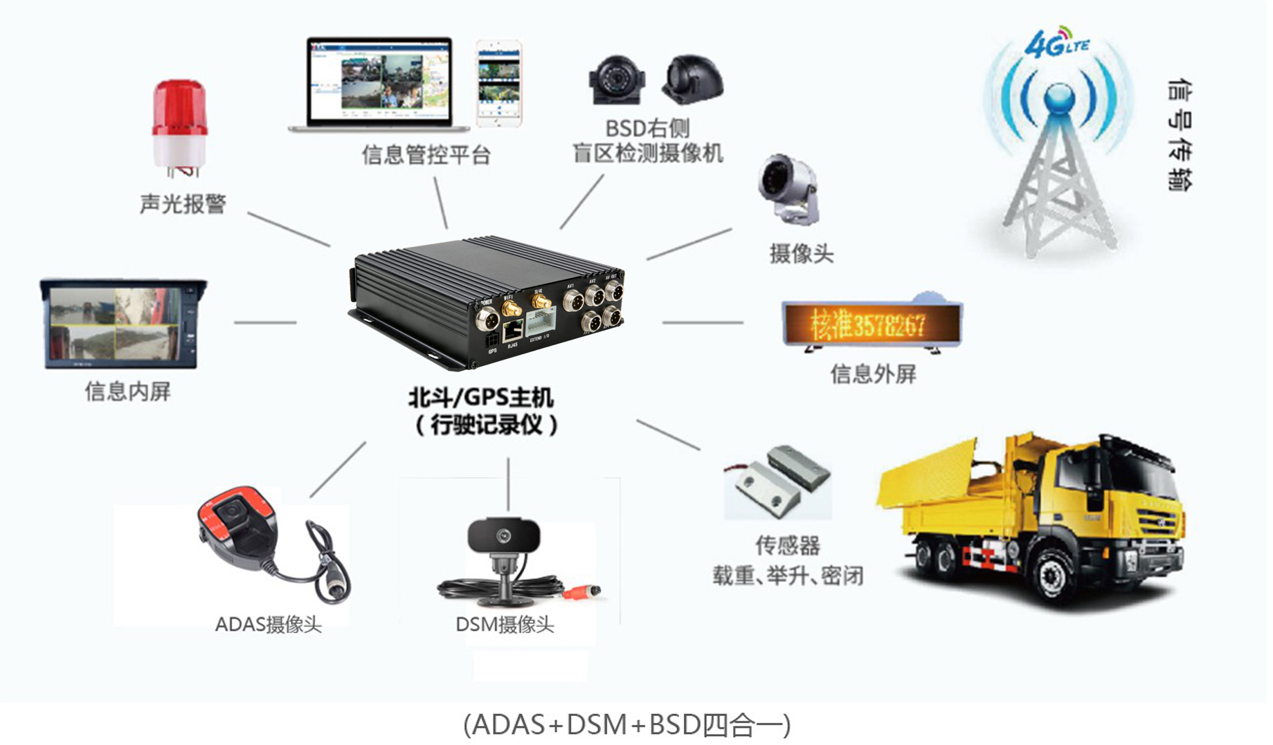 车载监控系统：实时监测分神驾驶，守护你的路上安全！(图2)