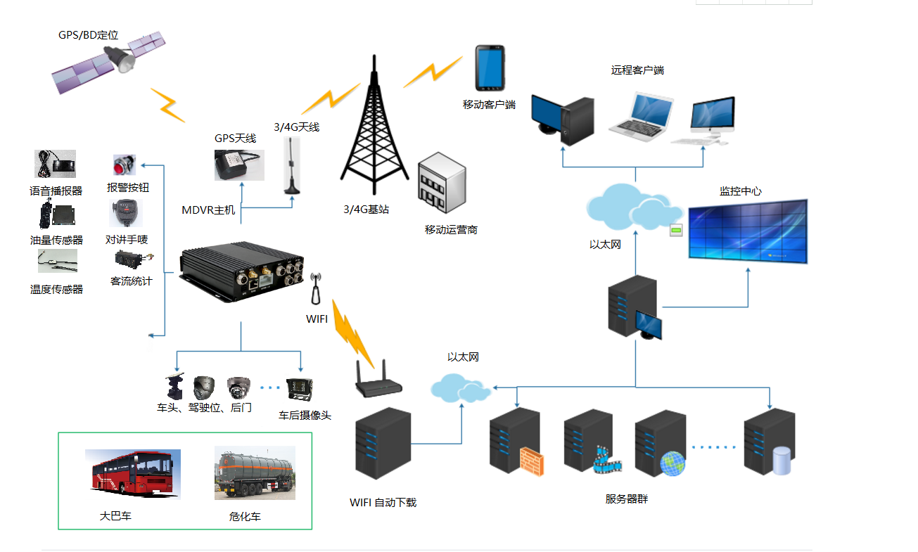 视频和AI技术相融合，助力车载监控行业的进步(图1)