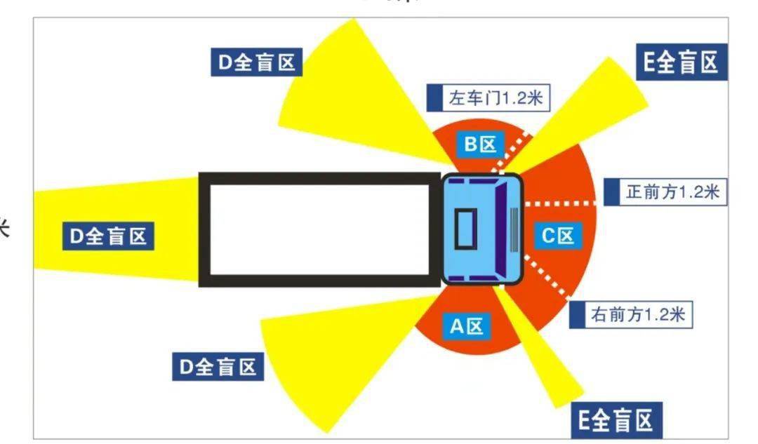 货车盲区问题严重？别担心，这里有解决方案！(图1)