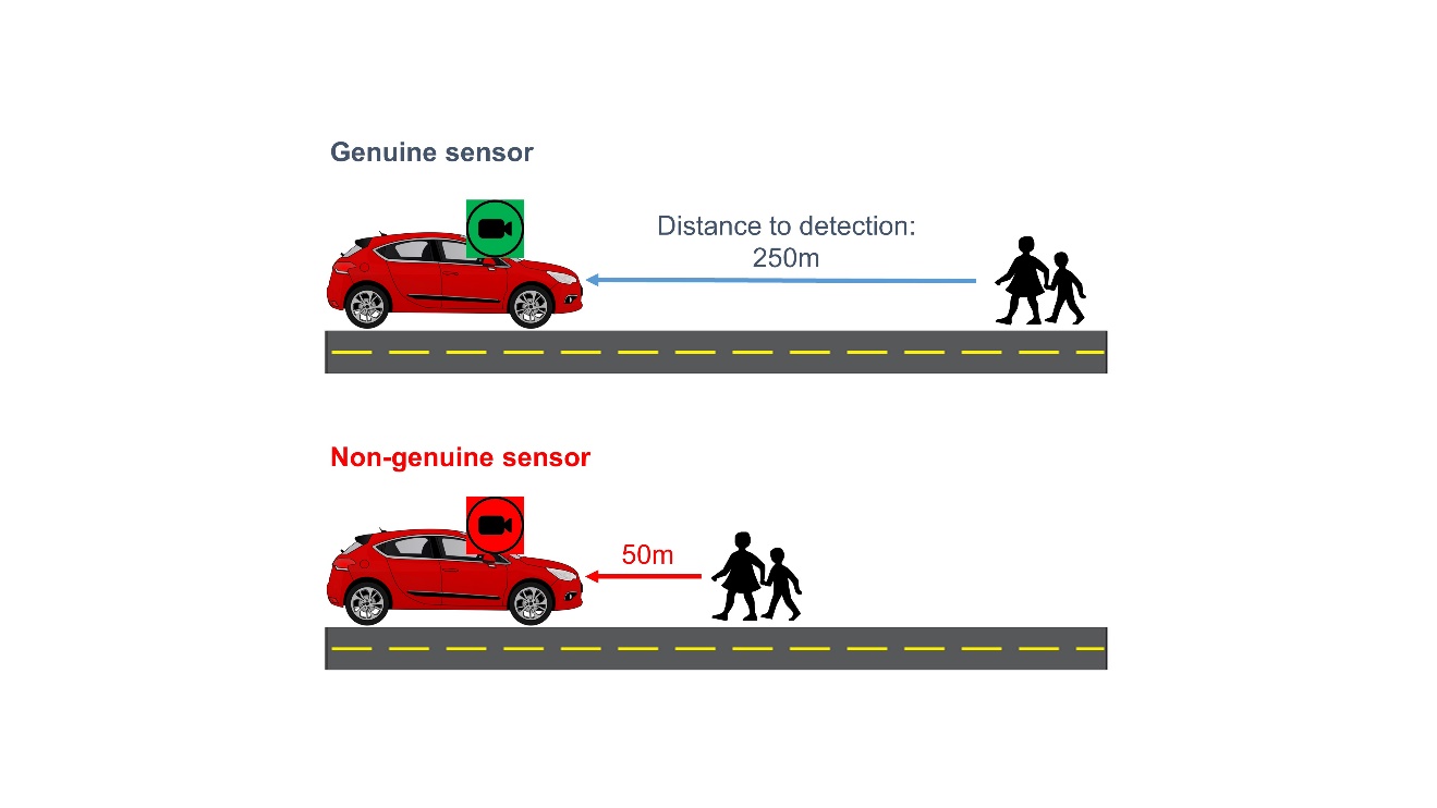 深入了解 ADAS 和车舱监控系统对网络安全图像传感器的核心需求(图1)