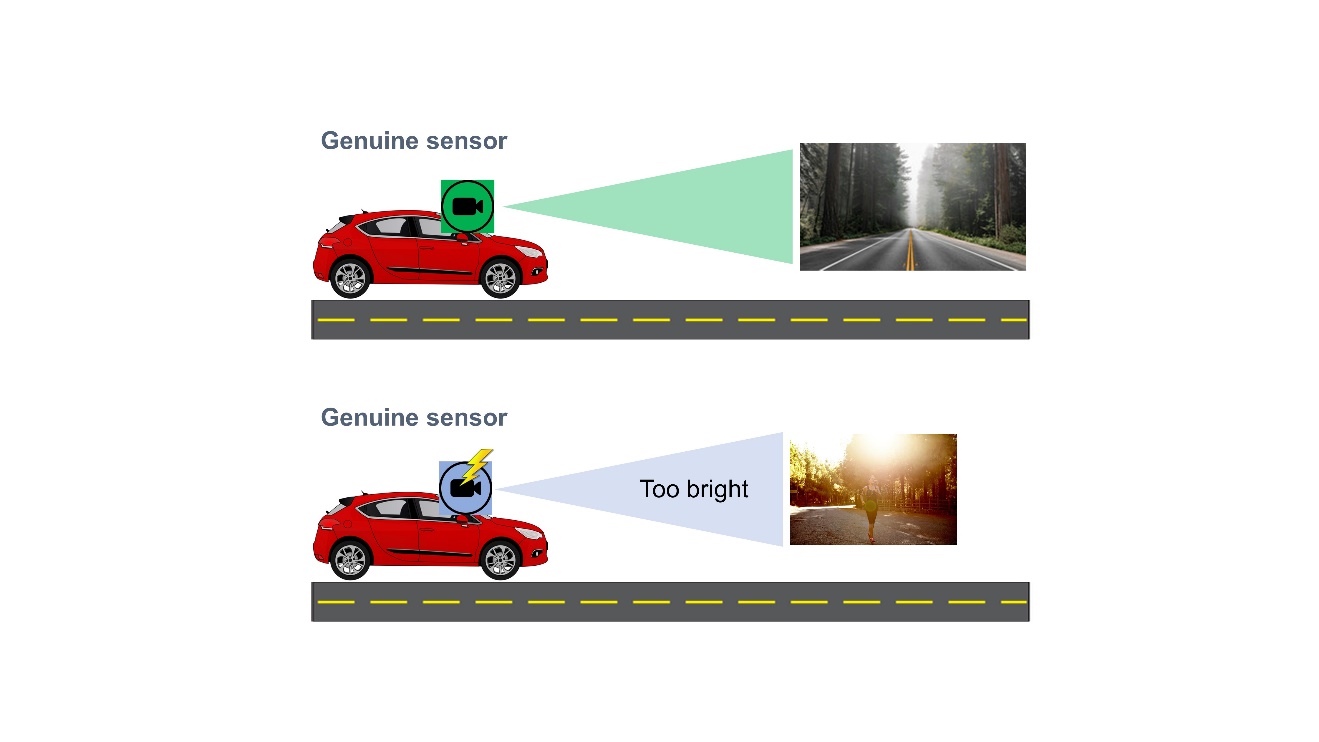 深入了解 ADAS 和车舱监控系统对网络安全图像传感器的核心需求(图2)